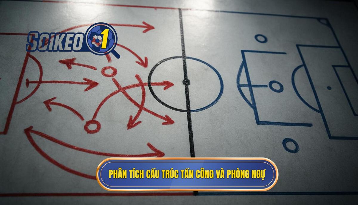 Phân tích chuyên sâu về cấu trúc tấn công và phòng ngự